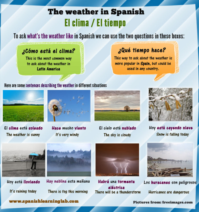 talking-about-the-weather-in-spanish-verbs-and-expressions