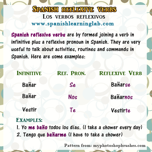 How To Conjugate Use Spanish Reflexive Verbs In Sentences Spanish 