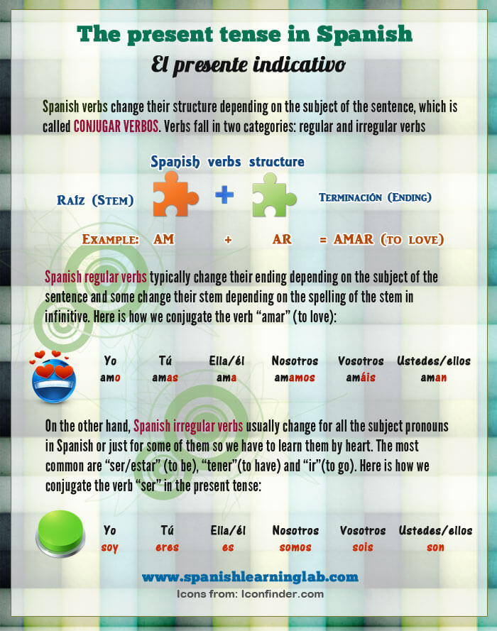 Regular Verbs In Spanish Conjugation List And Sentences 