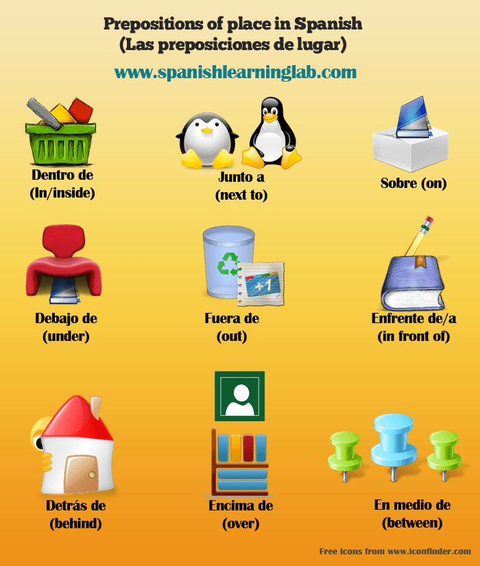 Prepositions Of Place In Spanish List Examples And Practice 