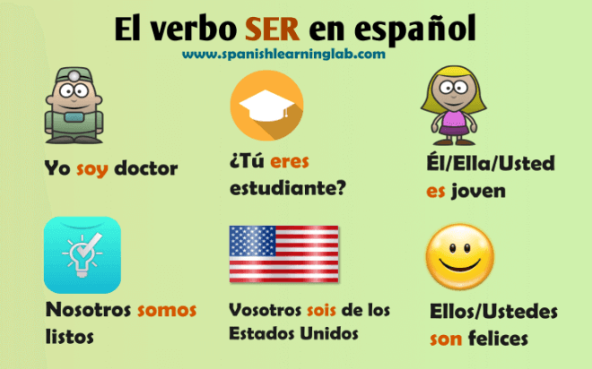 El Verbo SER en Español Oraciones y Ejercicios Spanish Learning Lab