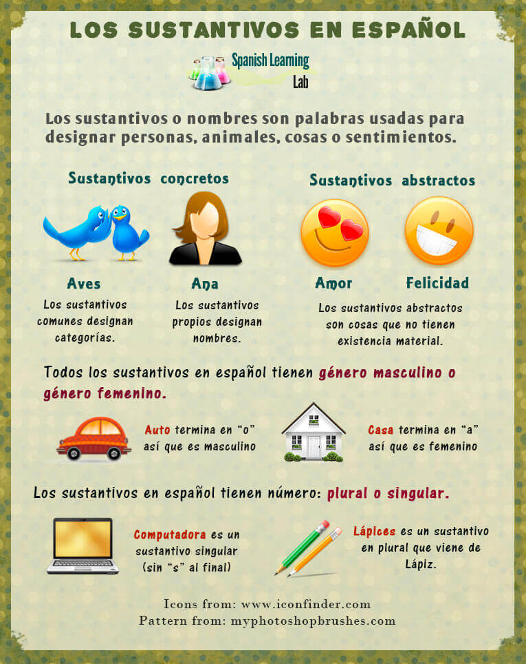 Tipos de Sustantivos en Español Ejemplos y Oraciones Spanish