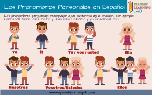 Cómo Hacer Oraciones Simples en Español Spanish Learning Lab