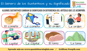 Palabras Que Cambian Significado Seg N El G Nero Spanish Learning Lab