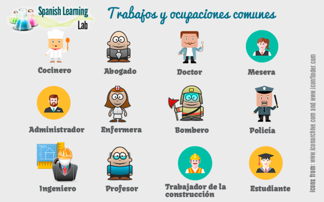 talking-about-jobs-and-occupations-in-spanish-spanish-learning-lab