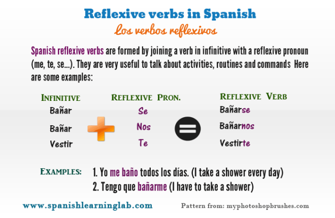 How To Use Reflexive Verbs In Spanish