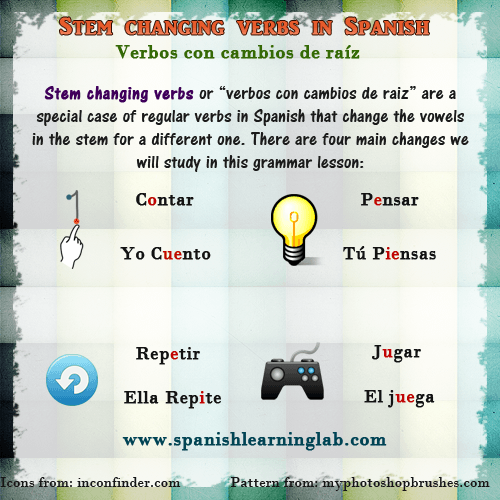 Making Sentences With Stem Changing Verbs In Spanish Spanishlearninglab