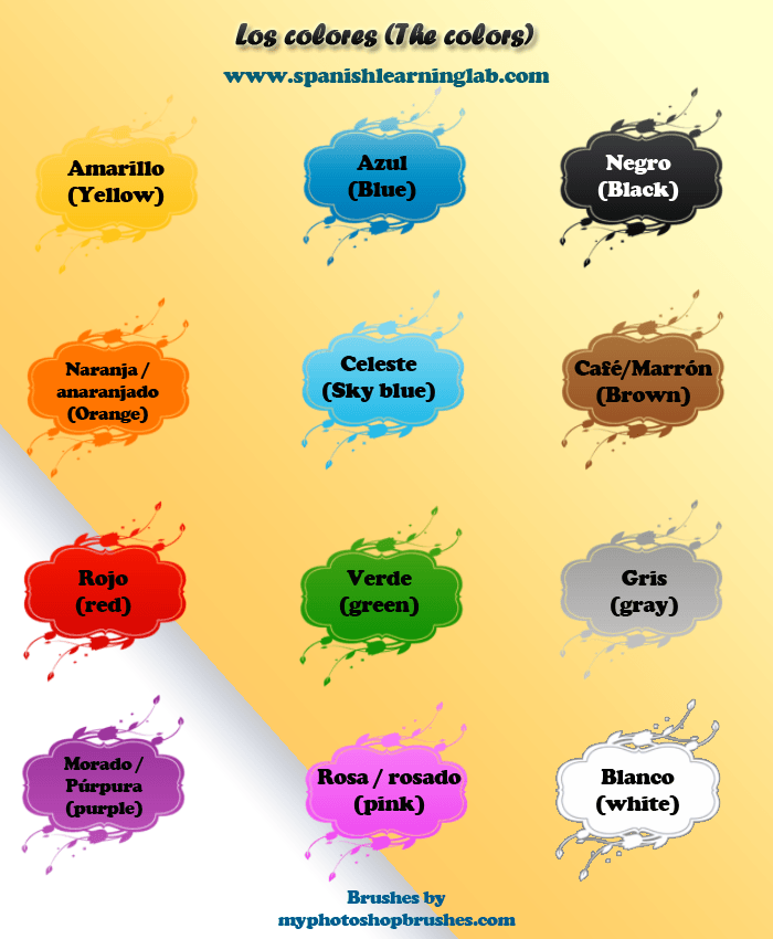Basic Spanish Colors List, Sentences and Practice Spanish Learning Lab