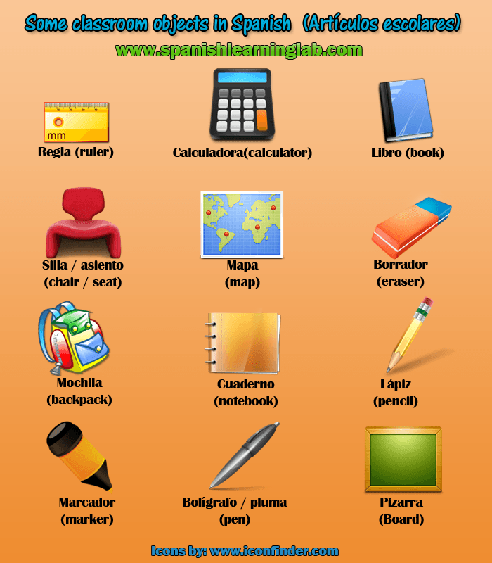 Classroom Objects In Spanish List And Sentences with Audio 