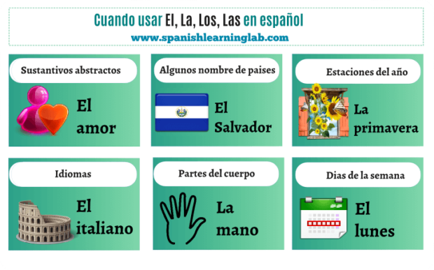 how-to-use-definite-articles-in-spanish-spanish-learning-lab