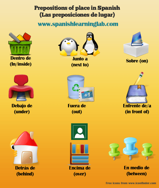 Las Preposiciones De Lugar Spanish Prepositions Vocabulary Reading And Sexiz Pix 4379