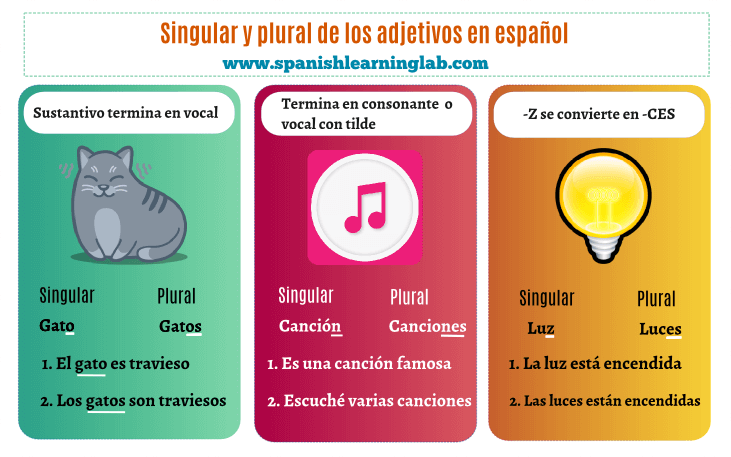 the-basic-rules-for-the-plural-of-spanish-nouns-spanish-learning-lab