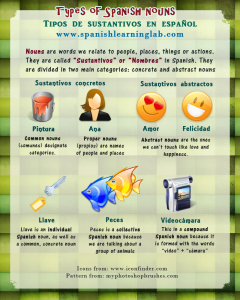 Types of Spanish Nouns: List and Sentences - Spanish Learning Lab