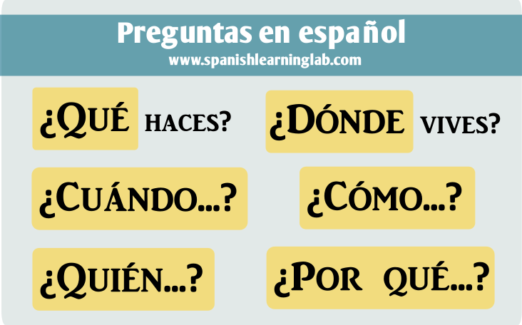 asking-questions-in-spanish-question-words-and-examples-spanish
