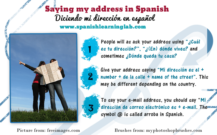 Saying Your House And Email Address In Spanish Spanish Learning Lab