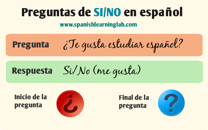 Asking Questions in Spanish: Question Words and Examples - Spanish Learning  Lab