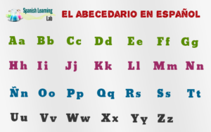 Spanish Alphabet: Pronunciation and Examples - SpanishLearningLab