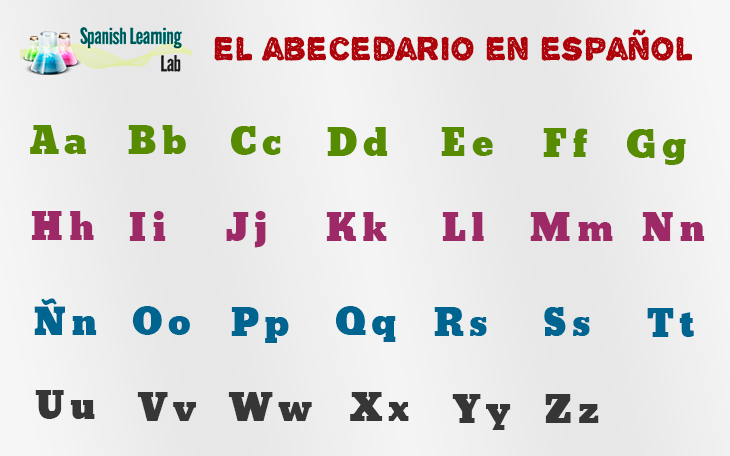Spanish Alphabet List
