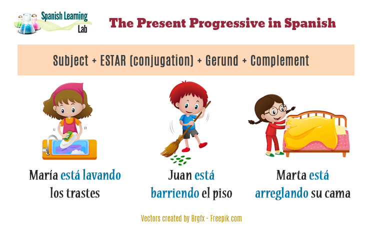 The Present Progressive In Spanish ESTAR Gerund SpanishLearningLab