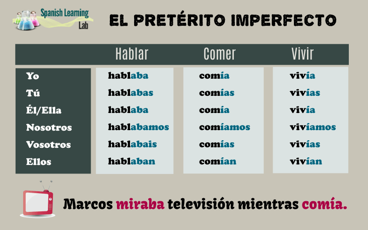 imperfect spanish endings ir