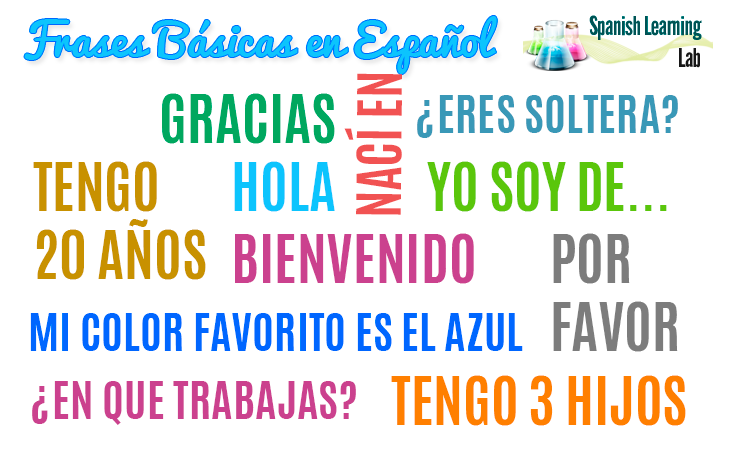 Frases y Preguntas para Conversaciones Básicas en Español -  SpanishLearningLab