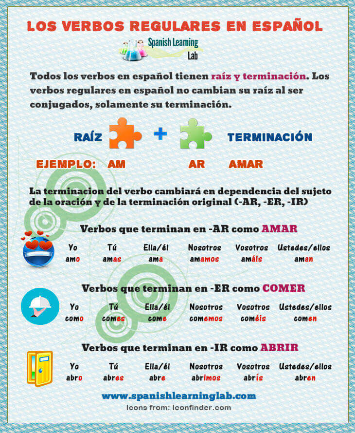 verbos-verbs-spanish-spanish-teaching-resources-spanish-classroom-activities-learning-spanish