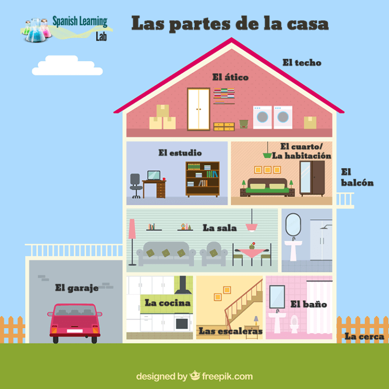 Las Habitaciones Y Las Partes De La Casa En Espa Ol Spanish Learning Lab   Rooms And Parts Of The House In Spanish Lesson 768x768 