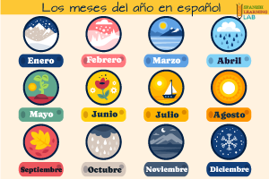 Free Spanish distance learning games — Speak More Spanish