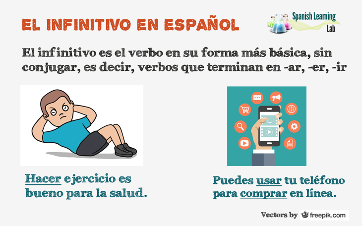 Spanish Grammar - El verbo ir en el presente / Plans with ir a + infinitive  