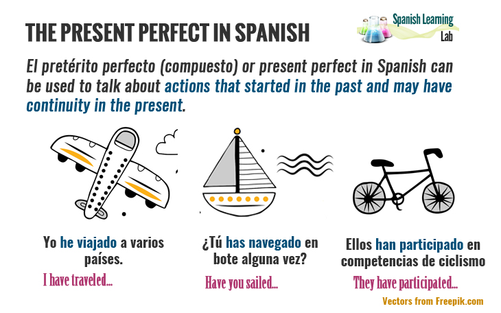 Forming The Present Perfect In Spanish Sentences Practice Spanish 