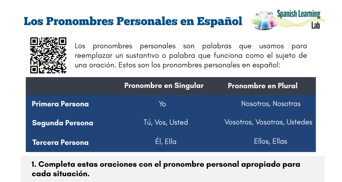 Subject Pronouns in Spanish - PDF Worksheet - SpanishLearningLab