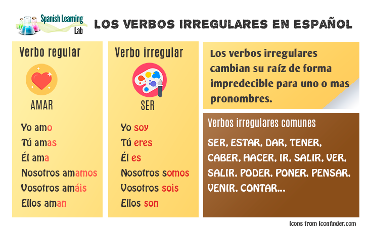 common-spanish-irregular-verbs-list-and-sentences-spanishlearninglab