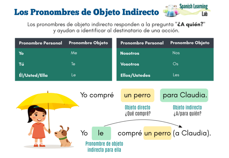 Cómo Usar Los Pronombres De Objeto Indirecto Oraciones Práctica