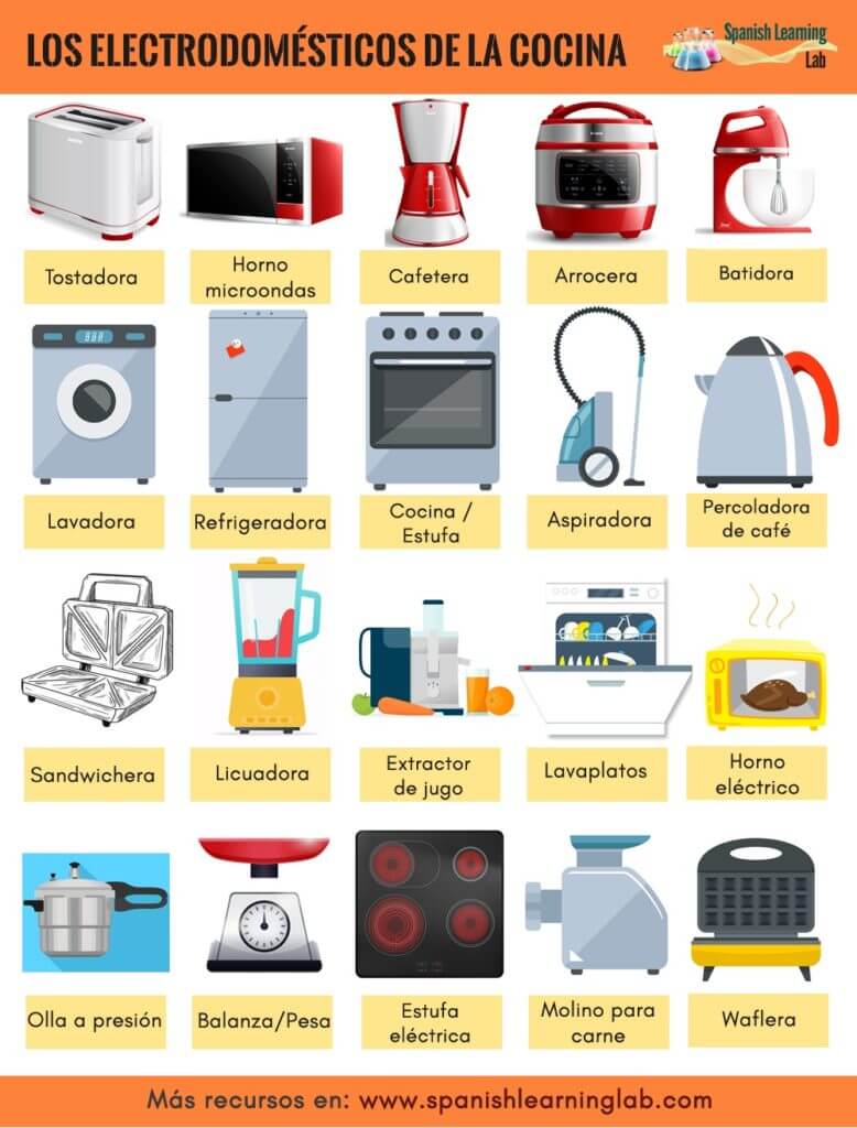 ✓ Lista de electrodomésticos y utensilios para tu cocina