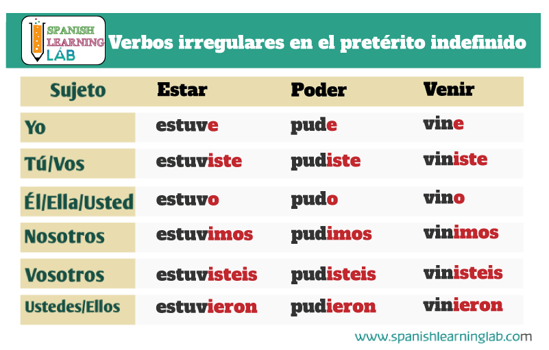 list of irregular verbs in spanish