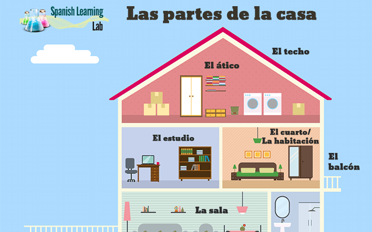 A Lab for Learning Spanish with Free Online Lessons - SpanishLearningLab