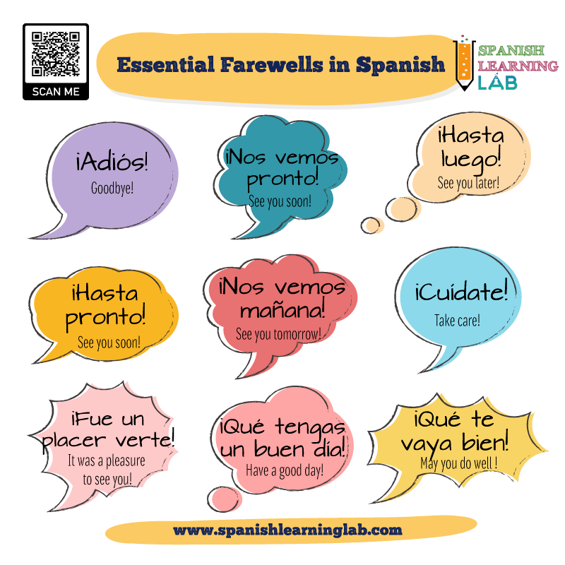  Common Spanish Greetings And Farewells List And Quiz Spanish 