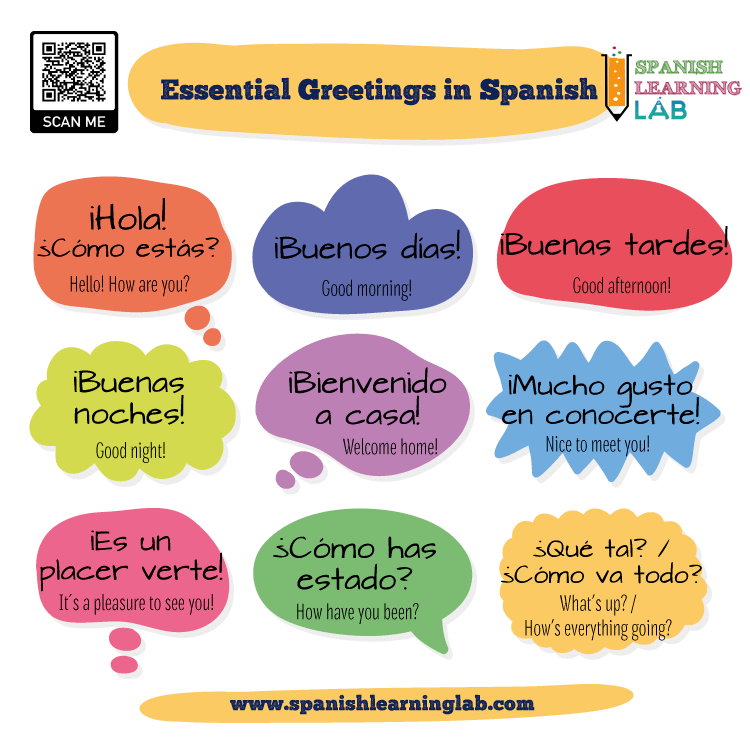 Common Spanish Greetings and Farewells: List and Quiz - Spanish ...