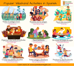 Talking about Last Weekend in Spanish - Spanish Learning Lab