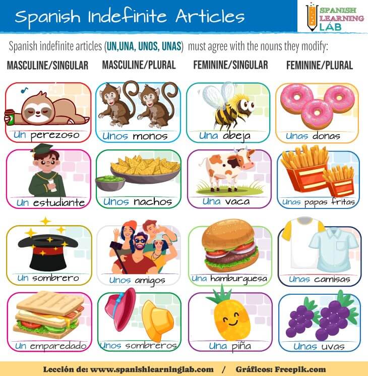 Using Indefinite Articles In Spanish Examples And Exercises Spanish 