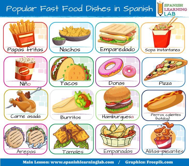 Ordering Fast Food In Spanish Phrases And Conversations Spanish Learning Lab