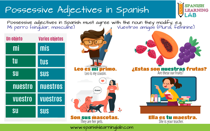 list of adjectives in spanish