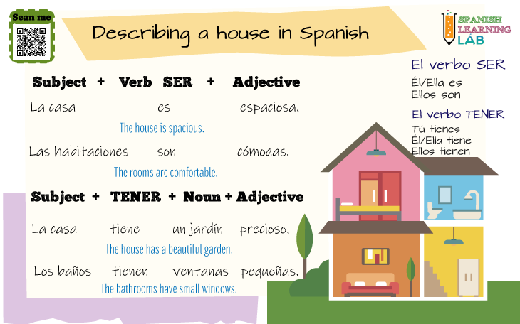 A description of my house – A1 English writing - Test-English
