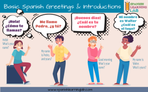 Free Spanish distance learning games — Speak More Spanish