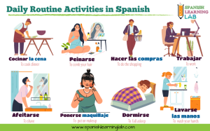 La Rutina - Describing Your Daily Routine In Spanish - Spanish Learning Lab