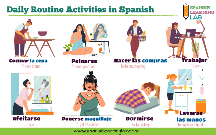 Learn Spanish (A Word A Day) - What are you wearing today? Comment