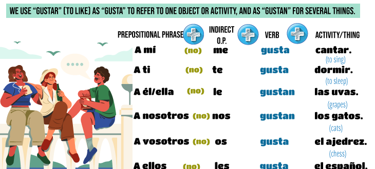 intermediate-spanish-archives-page-3-of-3-spanish-learning-lab