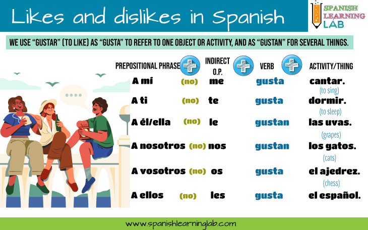 Game to Learn Spanish Clothes Vocabulary - Spanish Playground