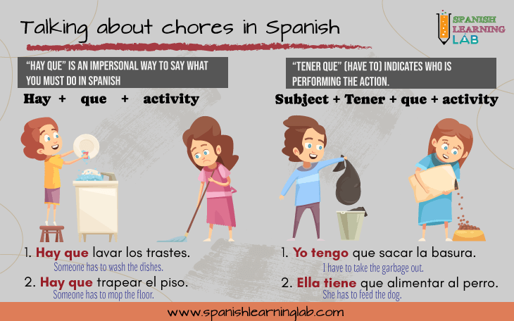 Cosas en la cocina  Spanish lesson plans, Learning spanish, Teaching  vocabulary