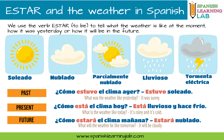 Weather expressions in English